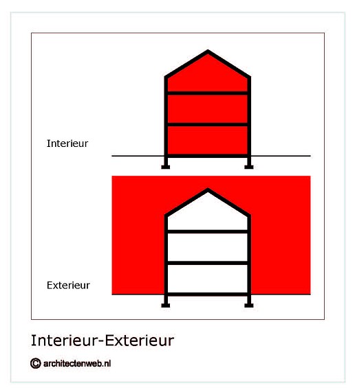 Exterieur