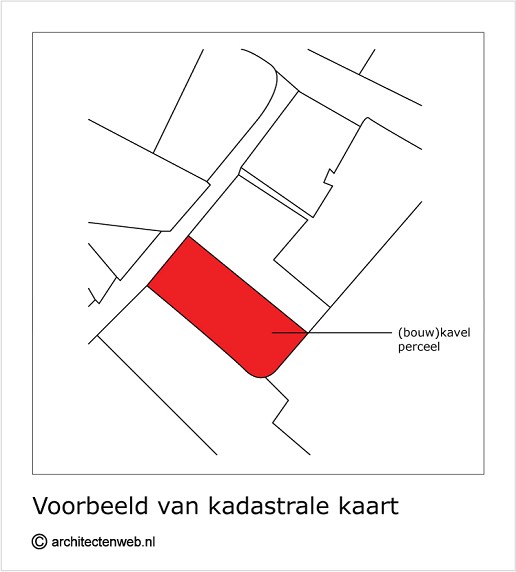 Kavel