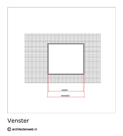 Venster