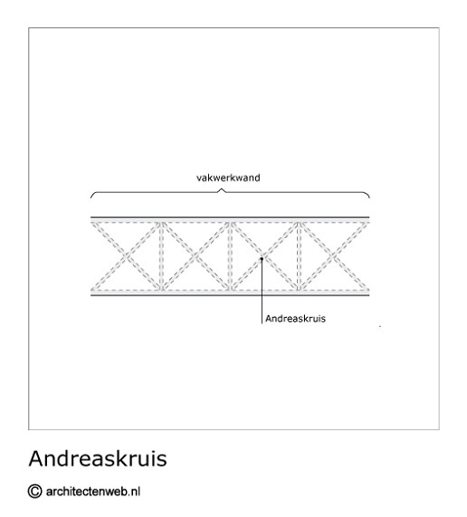 Andreaskruis