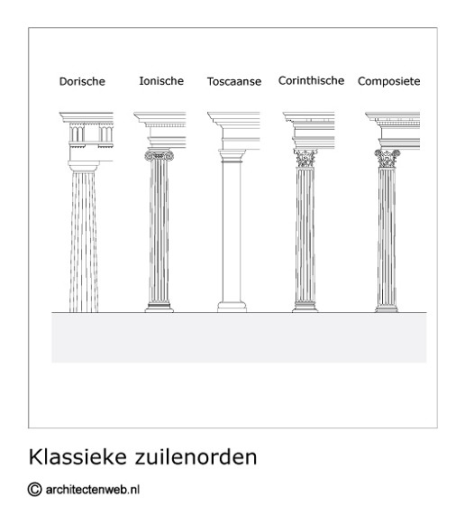 Klassieke zuilenorden