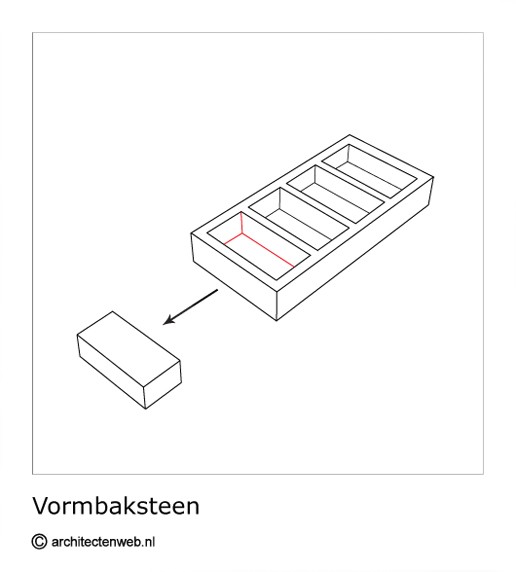 Vormbaksteen
