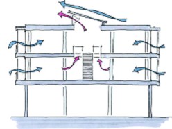 Co2mfortfacade