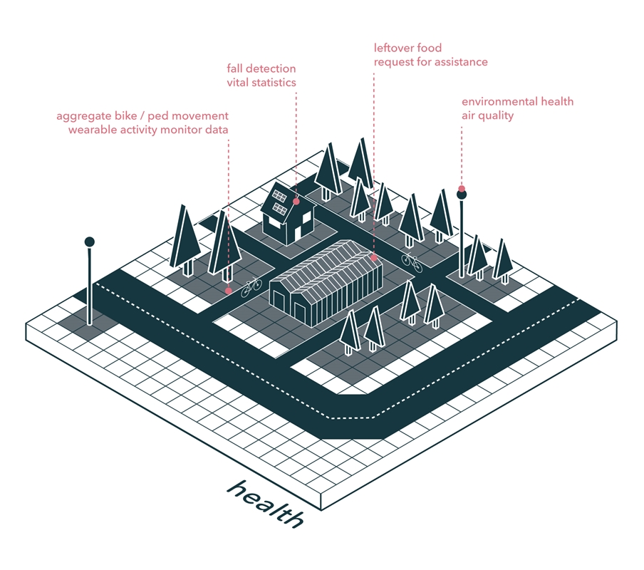 Unsense Stichting Brainport Smart District acht slimme wijk van UNSense ...