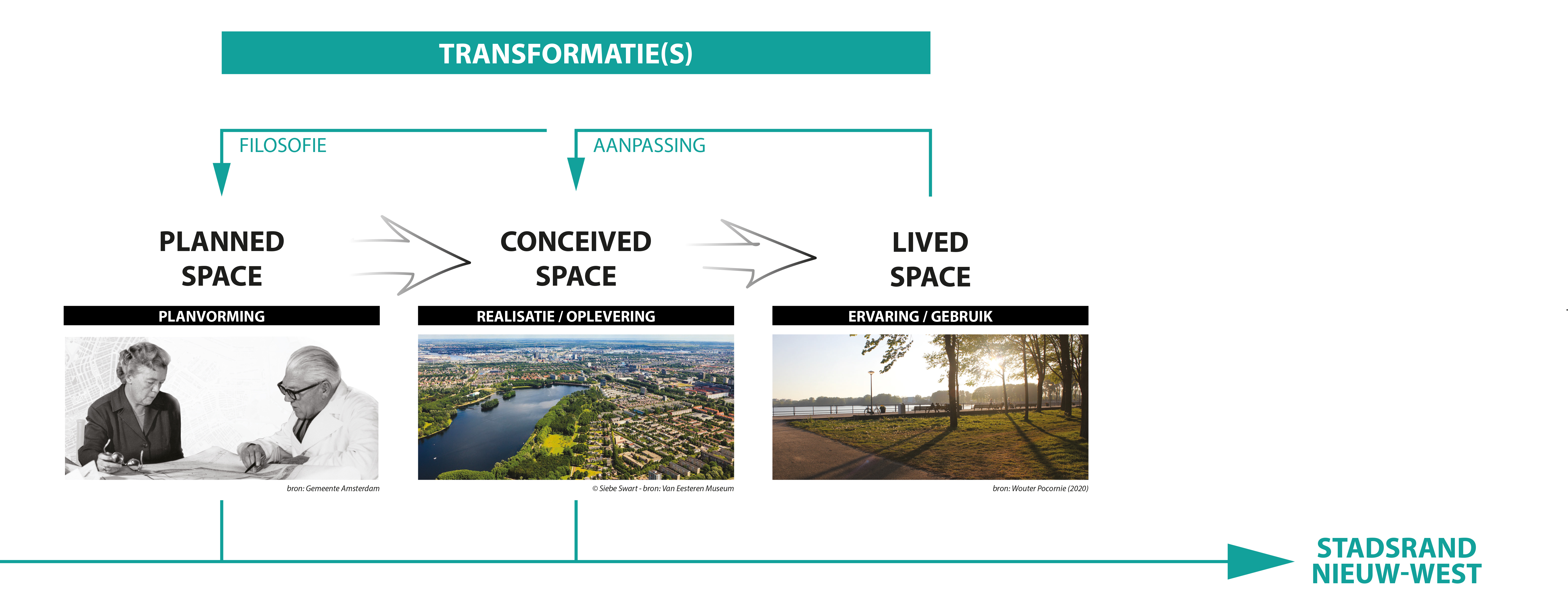 Ontwerpteams Presenteren Analyses Amsterdamse Stadsranden ...