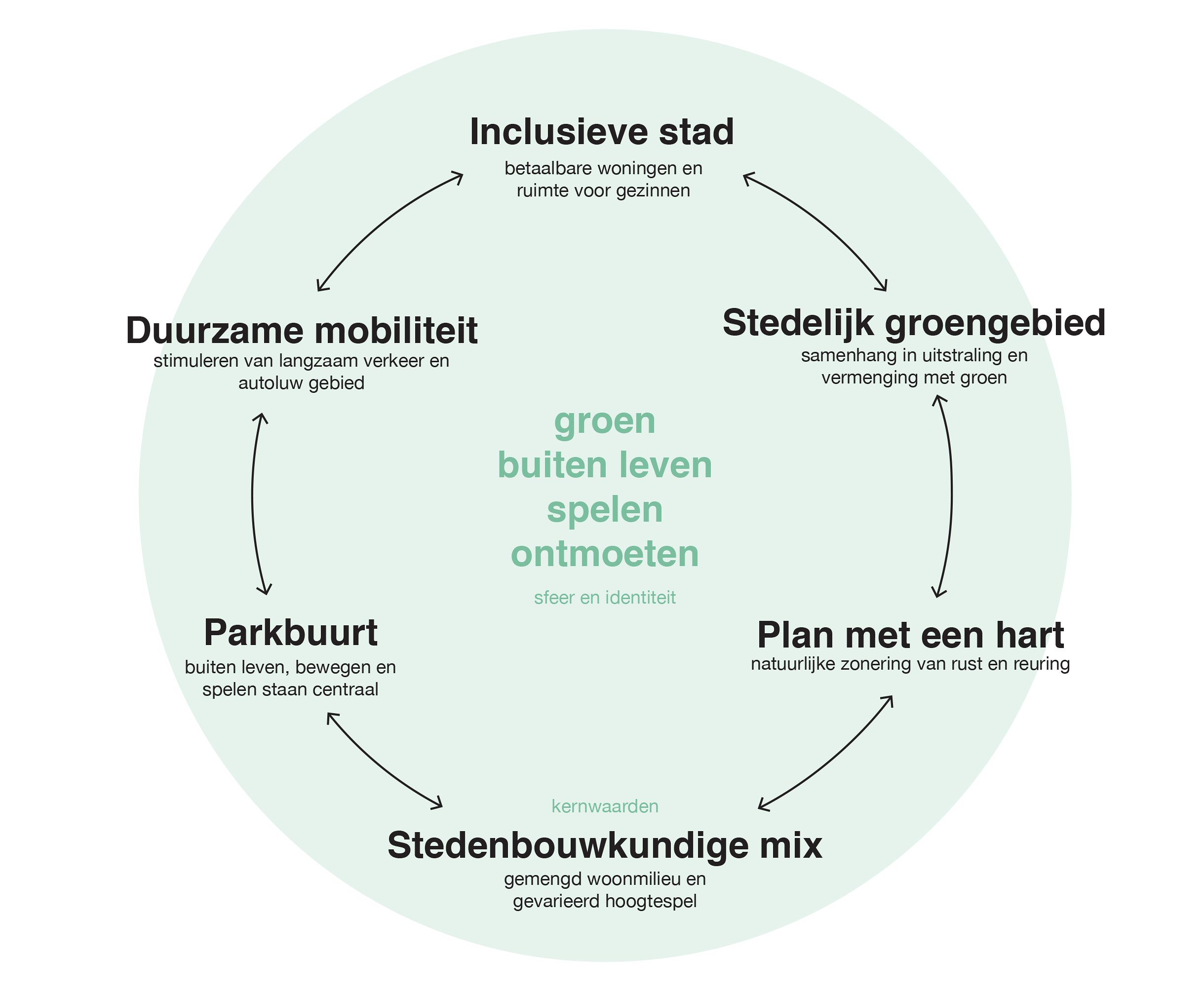 Carnisse Eiland Wordt Nieuwe Parkbuurt In Rotterdam-Zuid ...