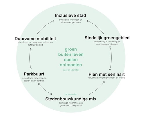 Carnisse Eiland Wordt Nieuwe Parkbuurt In Rotterdam-Zuid ...