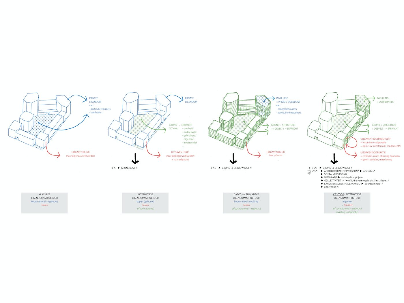 Ontwerpmanifestatie Bouw Anders (slot): Cascoop De Suikerzijde ...